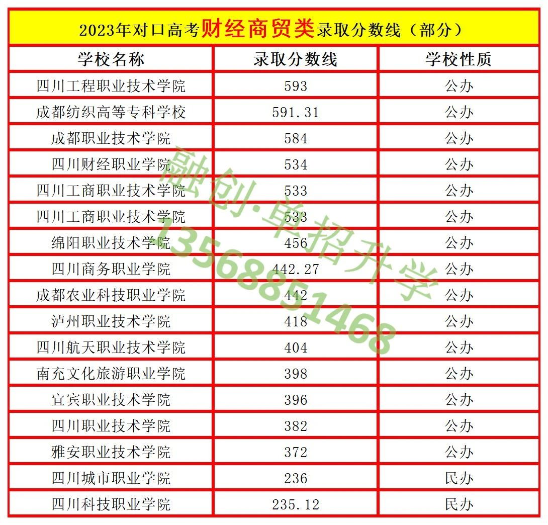 四川融創(chuàng)單招