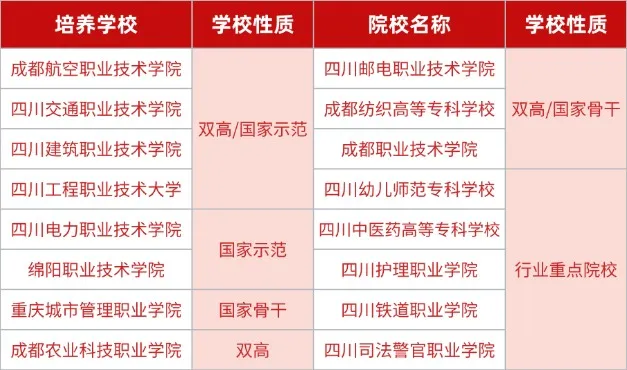 重要消息！2025年四川單招“名?！倍ā靶！迸囵B(yǎng)——24年單招原題免費測試